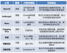 <b>来10-20年仍将从导</b> 